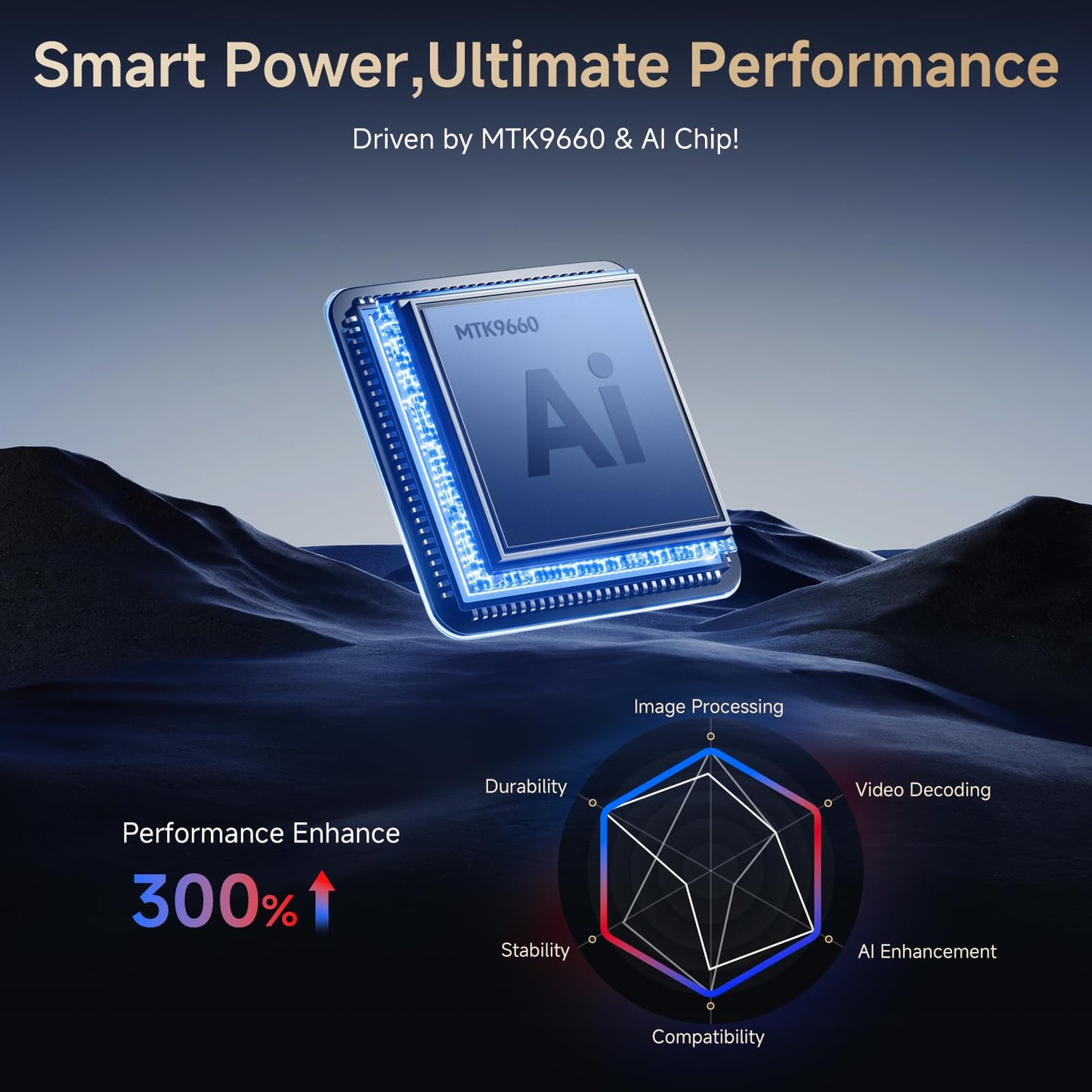 Kogata 4K Smart Projector with 1500 ANSI, WiFi 6 & Dolby Audio