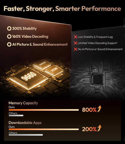 2026 Daytime 4K Smart Projector with 2400 ANSI & AI Autofocus