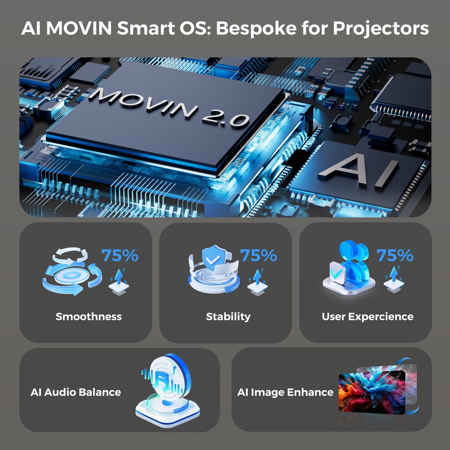 Lisowod AI Movin 2.0 Smart 4K Projector with HDR10+ & 5000+ Apps