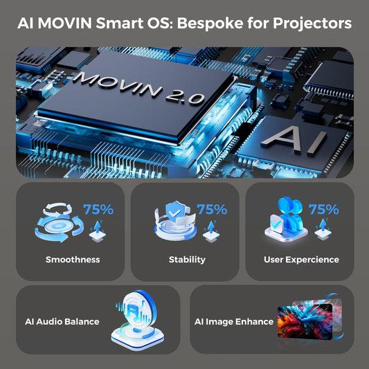Lisowod AI Movin 2.0 Smart 4K Projector with HDR10+ & 5000+ Apps